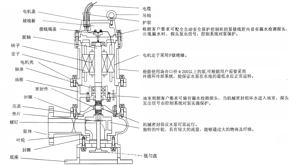 JYWQ系列自动搅匀潜水小黄片下载安装结构图