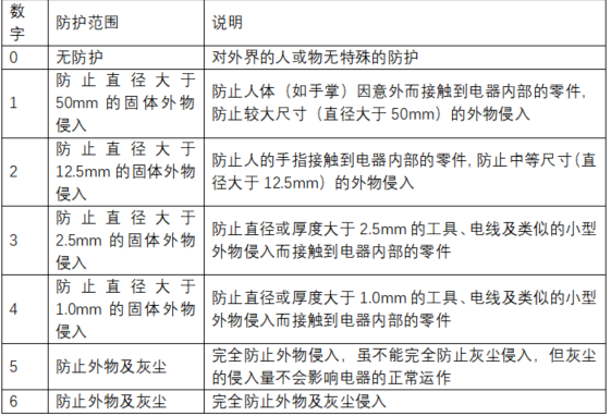 小黄片下载安装防护等G图